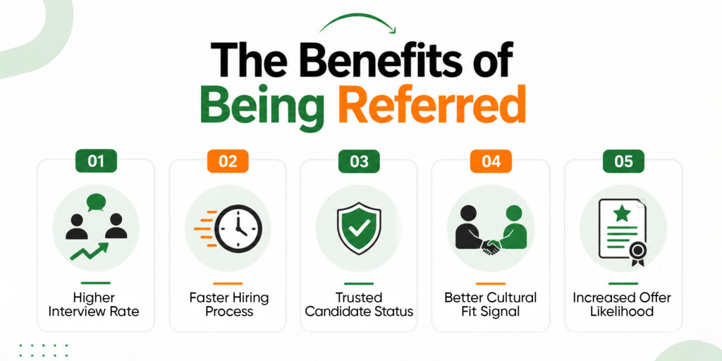 Benefits of Getting Referred by an Employee